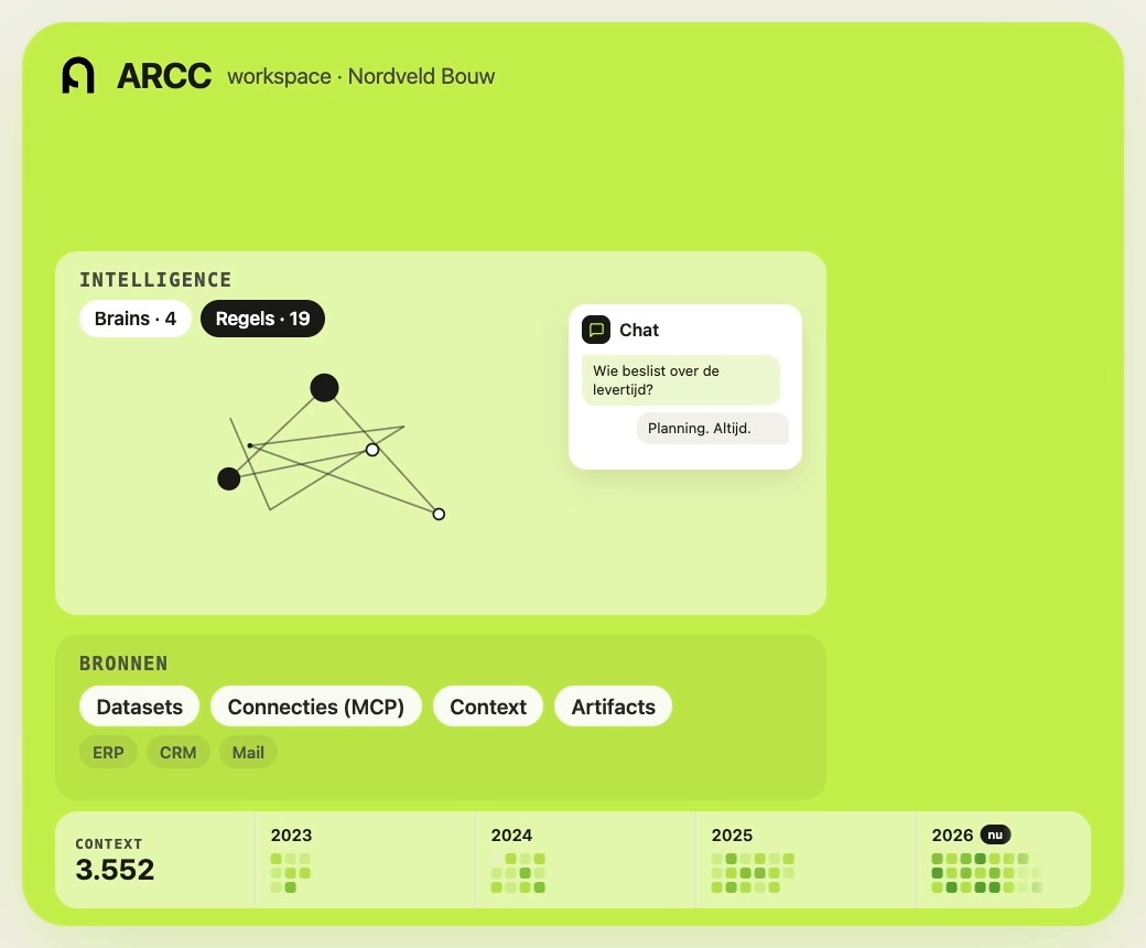 ARCC-workspace met regels, bronnen en koppelingen